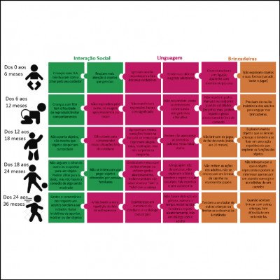 Puericultura (acompanhamento preventivo do recém-nascido à adolescência)