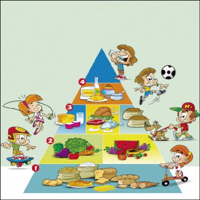 Avaliação e Orientação Nutricional Infantil