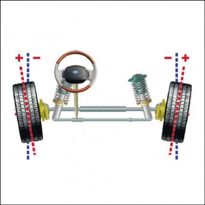 Correção de Cambagem